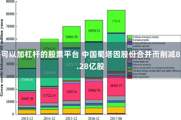 可以加杠杆的股票平台 中国蜀塔因股份合并而削减8.28亿股