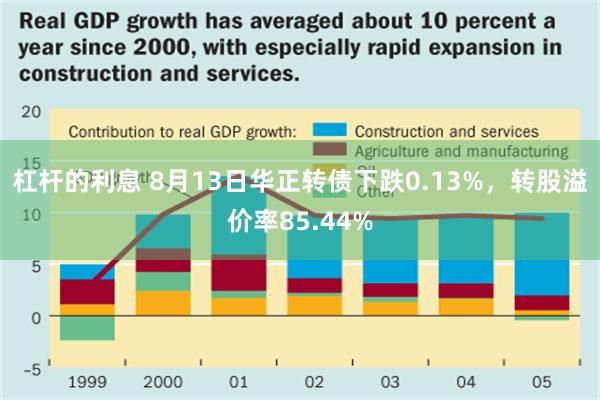 杠杆的利息 8月13日华正转债下跌0.13%，转股溢价率85.44%