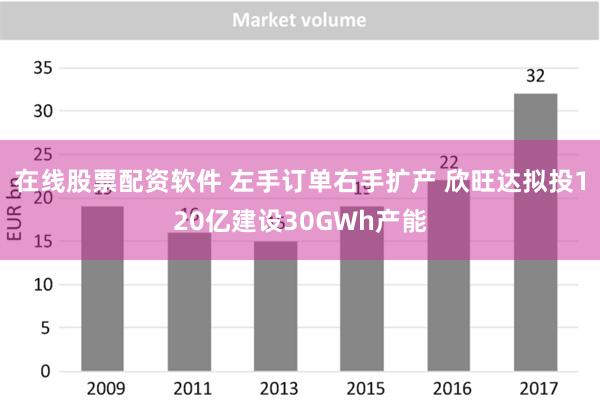 在线股票配资软件 左手订单右手扩产 欣旺达拟投120亿建设30GWh产能