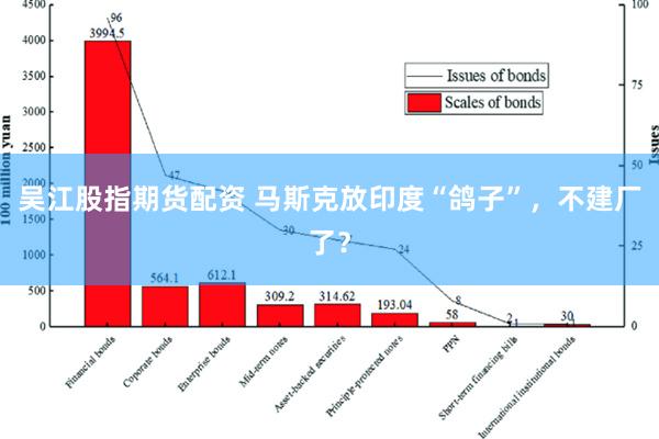 吴江股指期货配资 马斯克放印度“鸽子”，不建厂了？