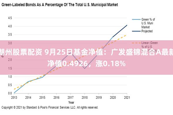 湖州股票配资 9月25日基金净值：广发盛锦混合A最新净值0.4926，涨0.18%