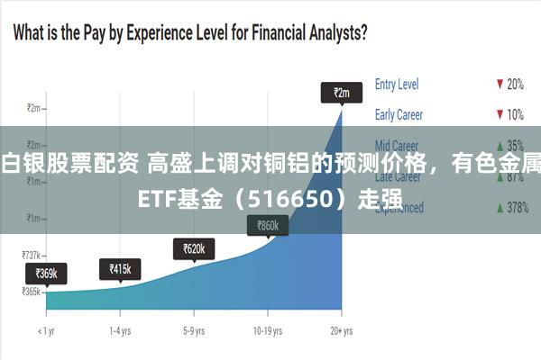 白银股票配资 高盛上调对铜铝的预测价格，有色金属ETF基金（516650）走强