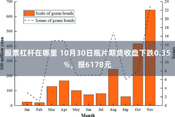 股票杠杆在哪里 10月30日瓶片期货收盘下跌0.35%，报6178元