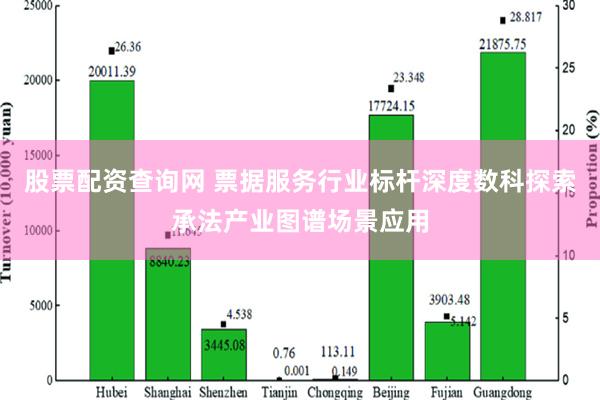 股票配资查询网 票据服务行业标杆深度数科探索承法产业图谱场景应用