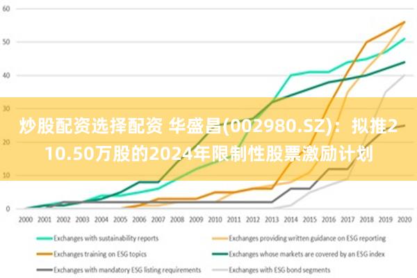 炒股配资选择配资 华盛昌(002980.SZ)：拟推210.50万股的2024年限制性股票激励计划