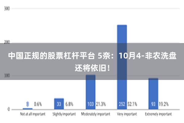 中国正规的股票杠杆平台 5奈：10月4-非农洗盘还将依旧！