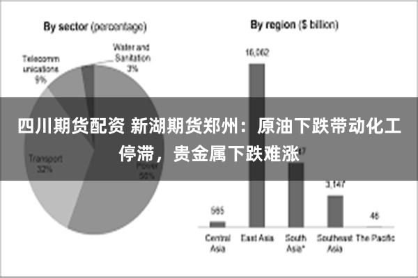 四川期货配资 新湖期货郑州：原油下跌带动化工停滞，贵金属下跌难涨