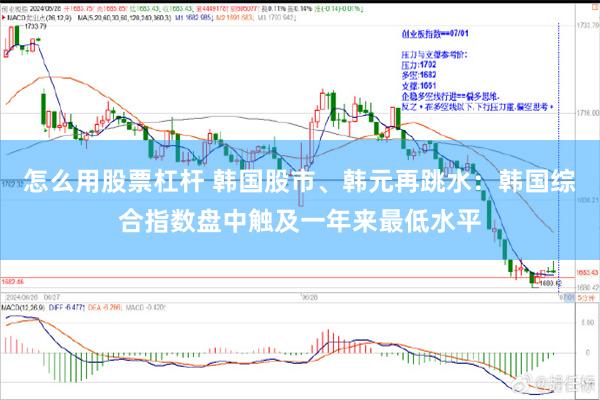 怎么用股票杠杆 韩国股市、韩元再跳水：韩国综合指数盘中触及一年来最低水平