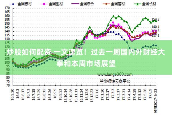 炒股如何配资 一文速览！过去一周国内外财经大事和本周市场展望