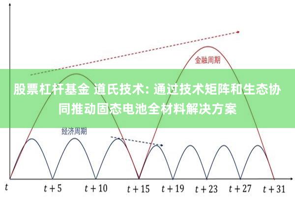 股票杠杆基金 道氏技术: 通过技术矩阵和生态协同推动固态电池全材料解决方案